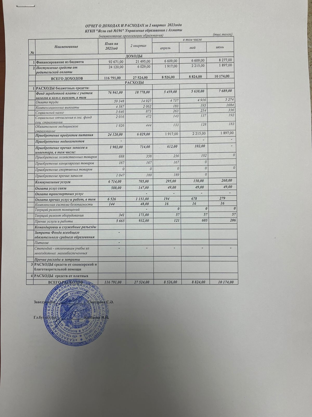 Отчет о доходах и расходах за 2 квартал 2023 года