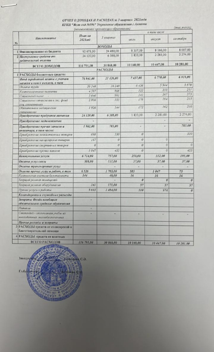 Отчет о доходах и расходах за 3 квартал 2023 года