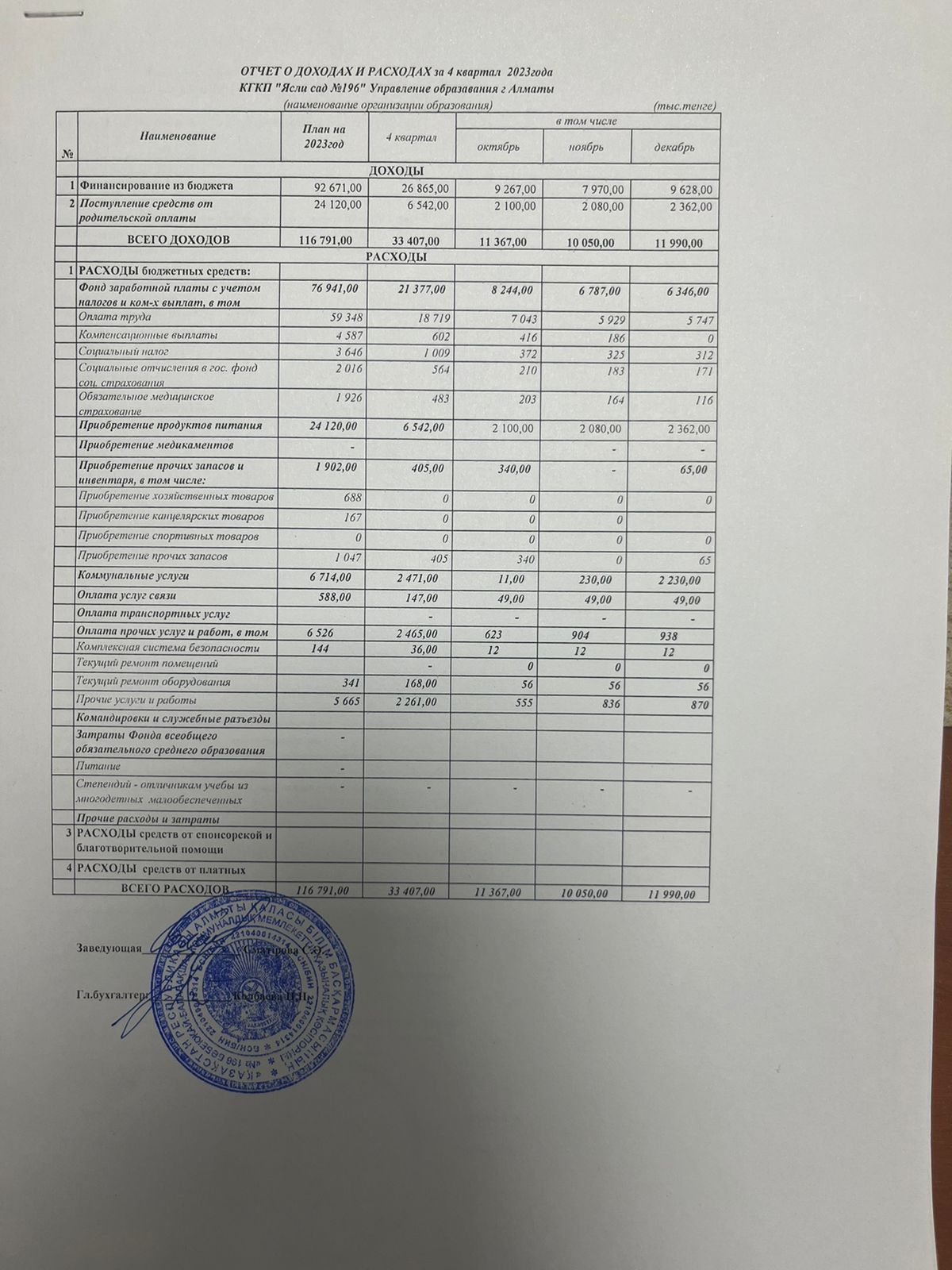 Отчет о доходах и расходах за 4 квартал 2023 года