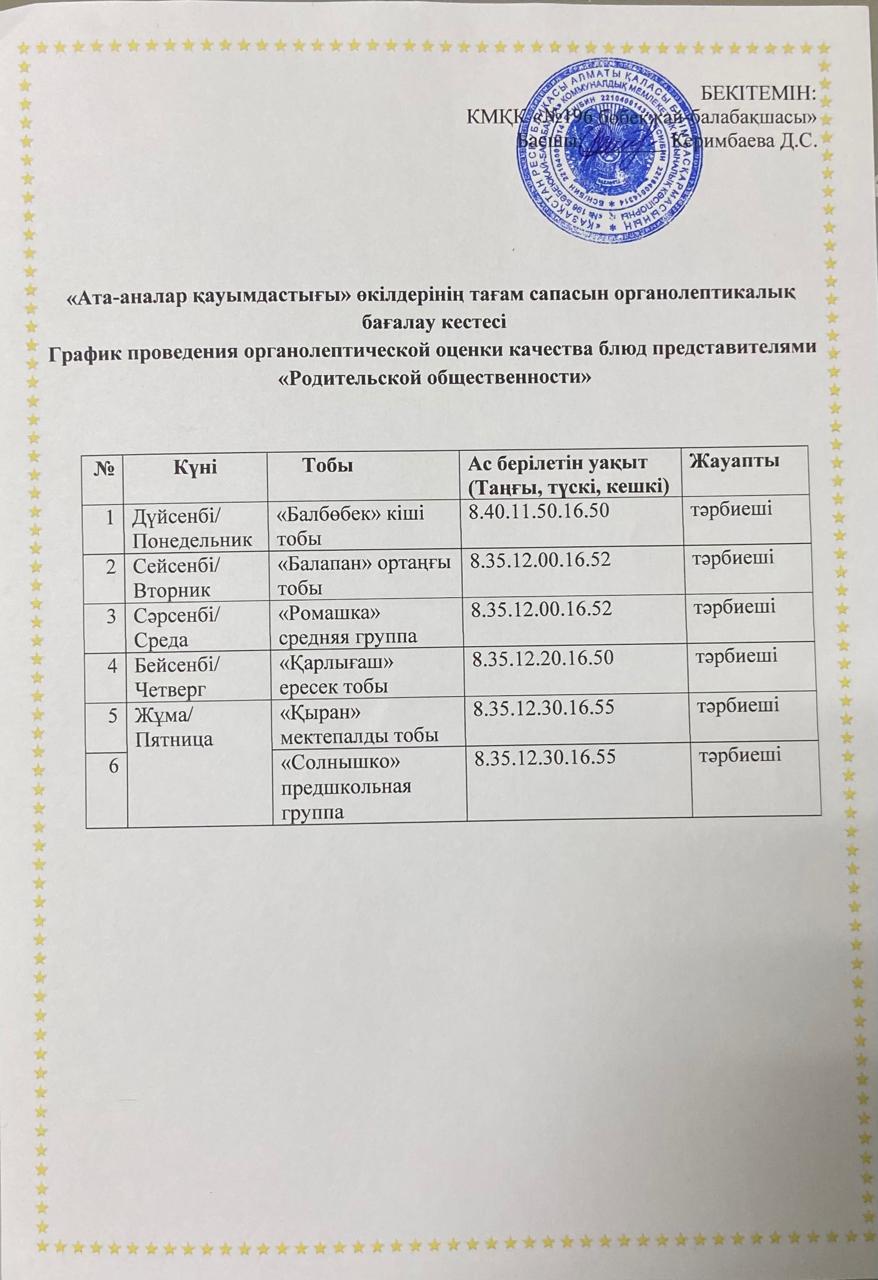 "Ата-аналар қауымдастығы" өкілдерінің тағам сапасын органолептикалық бағалау кестесі