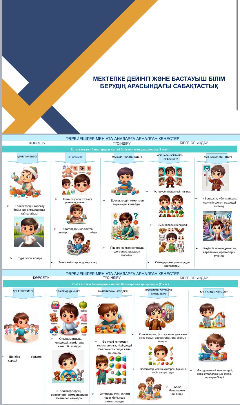 МЕКТЕПКЕ ДЕЙІНГІ ЖӘНЕ БАСТАУЫШ БІЛІМ БЕРУДІҢ АРАСЫНДАҒЫ САБАҚТАСТЫҚ