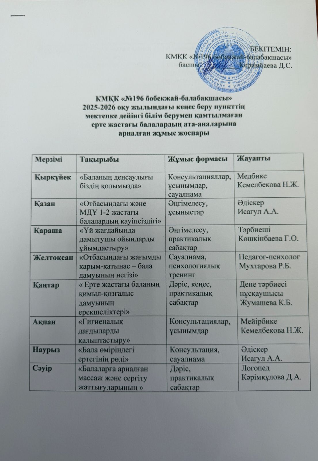 2025-2026 оқу жылына арналған кеңес беру пунктінің жұмыс жоспары