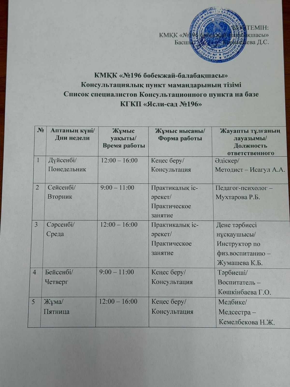 2025-2026 оқу жылына арналған Консультациялық пункт мамандарының тізімі